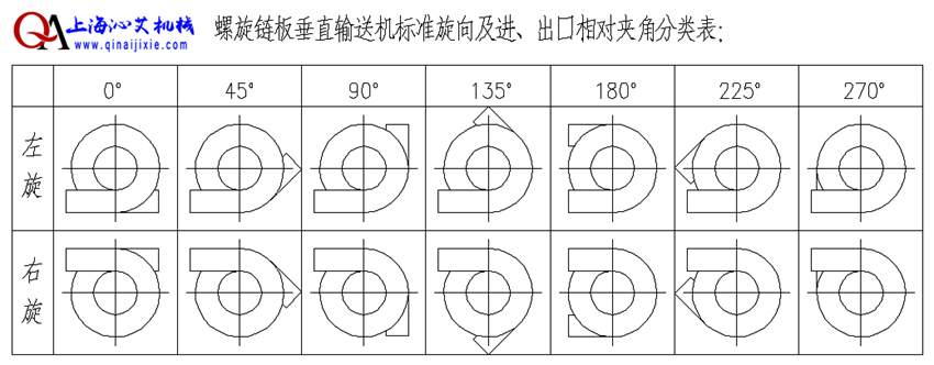 物流螺旋輸送線輸送方向 物流螺旋輸送線輸送方向